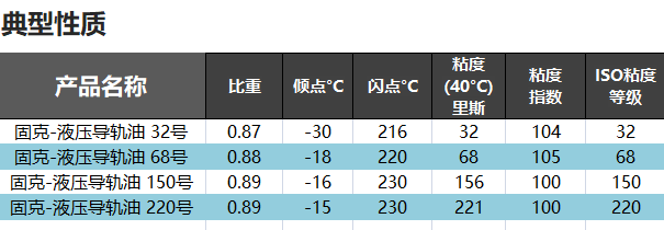 （16）KOOIJKJ9国际-液压导轨油 修改后图1