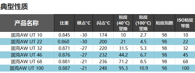 （49）KOOIJKJ9国际-AW UT 46 抗磨液压油 修改后图